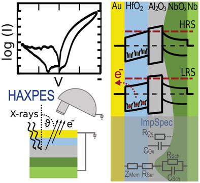 Trap-Assisted Memristive Switching In HfO2-Based Devices Studied By In ...