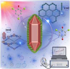 A Core-shell Heterostructured Hybrid Nanomaterial Of Bi-metallic MOFs ...