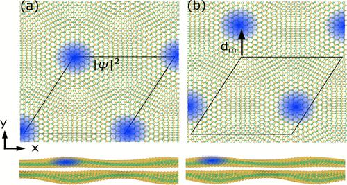 Electrons Surf Phason Waves In Moiré Bilayersnano Letters X Mol 0616