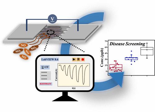 NOx Sensor Constructed From Conductive Metal–Organic Framework And ...