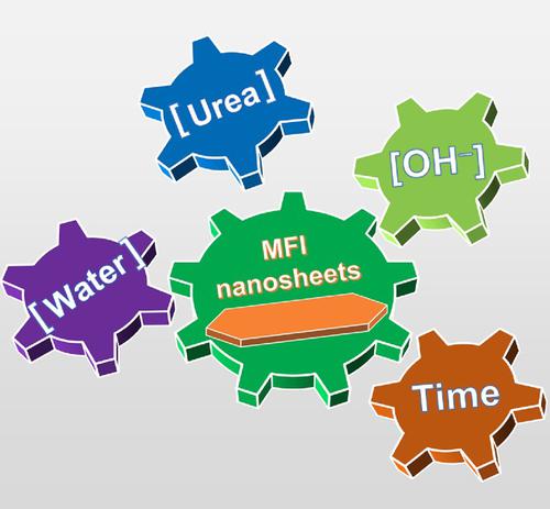 Urea-assisted Morphological Engineering Of MFI Nanosheets With Tunable ...