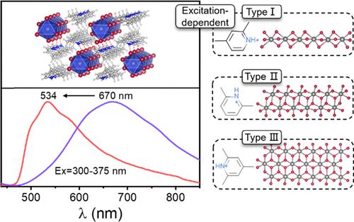 One-Dimensional Organic–Inorganic Lead Bromide Hybrids With Excitation ...