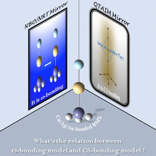 Equivalent And Complement Of The ω-Bonding Model And Charge-Shift ...