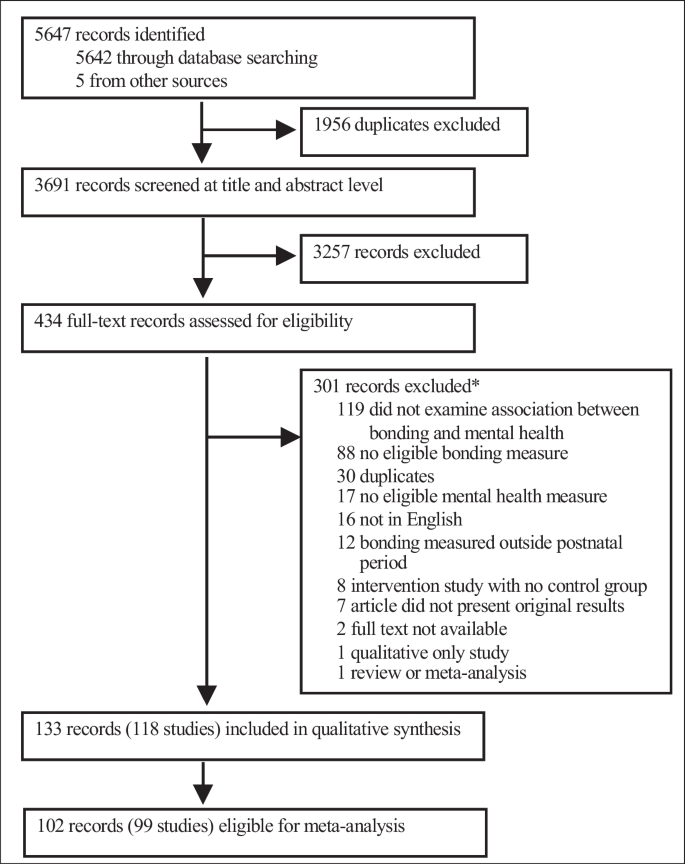 Associations between maternal psychological distress and mother-infant ...