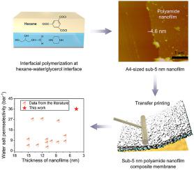 Sub-5 Nm Polyamide Nanofilms Combined With Transfer-printing ...