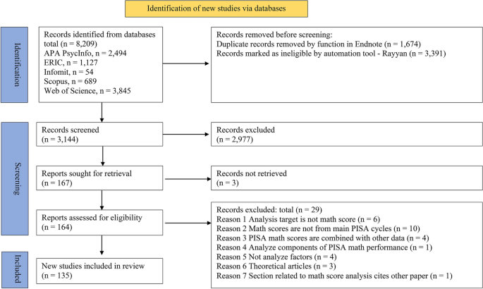 factors-predicting-mathematics-achievement-in-pisa-a-systematic-review