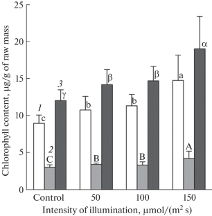 Lighting Intensity Affects the Fatty Acid Composition of Total