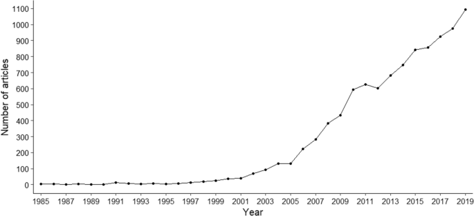 Synthesising 35 years of invasive non-native species research ...