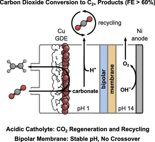 Acidic Electroreduction Of CO2 To Multi-Carbon Products With CO2 ...