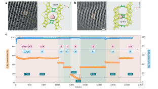 Germanium-enriched double-four-membered-ring units inducing