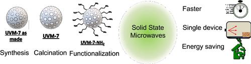 Fast Microwave-Assisted Synthesis, Calcination and Functionalization of ...