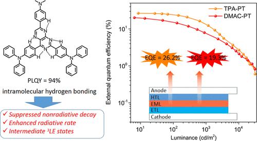 Realizing High-Efficiency Orange-Red Thermally Activated Delayed ...