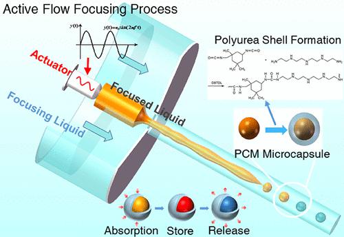 controlled-latent-heat-phase-change-microcapsules-for-temperature