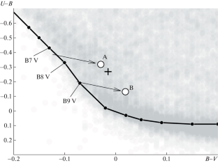 New Value of Apsidal Motion Velocity and Physical Parameters of