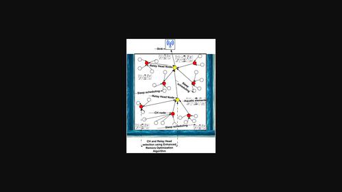 Energy-optimized Cluster Head Selection Based On Enhanced Remora ...