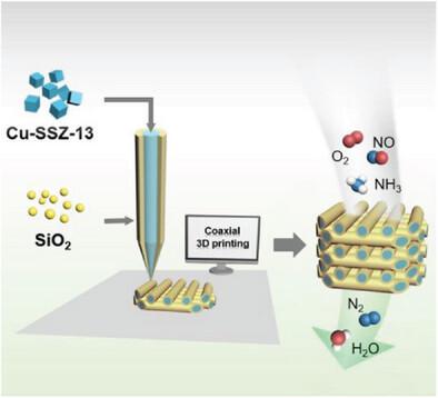 Coaxial 3D Printing Of Zeolite-Based Core–Shell Monolithic Cu-SSZ-13 ...