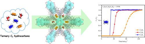 One-step Ethylene Separation From Ternary C2 Hydrocarbon Mixture With A ...