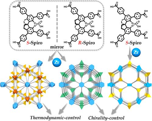 Reticular Chemistry In Its Chiral Form: Axially Chiral Zr(IV)-Spiro ...