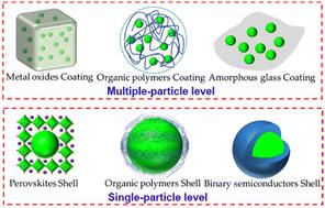 Recent advances in encapsulation of highly stable perovskite ...