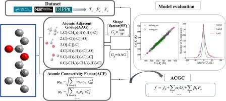 用于关键性能预测的原子连接基团贡献（ACGC）方法,Chemical Engineering Science - X-MOL