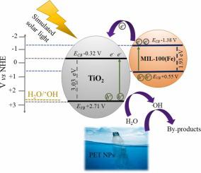 Solar photocatalytic degradation of polyethylene terephthalate ...