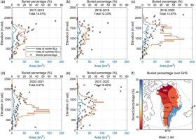 Multi-sensor imaging of winter buried lakes in the Greenland Ice