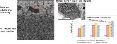 Microstructure And Micromechanical Responses Of Bulk Nanostructured ...