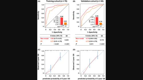 Sodium butyrate alleviates R97-116 peptide-induced myasthenia