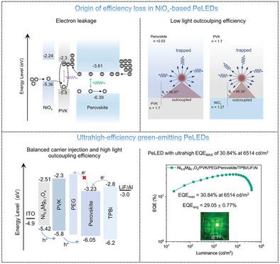 Perovskite Light-Emitting Diodes With An External Quantum Efficiency ...