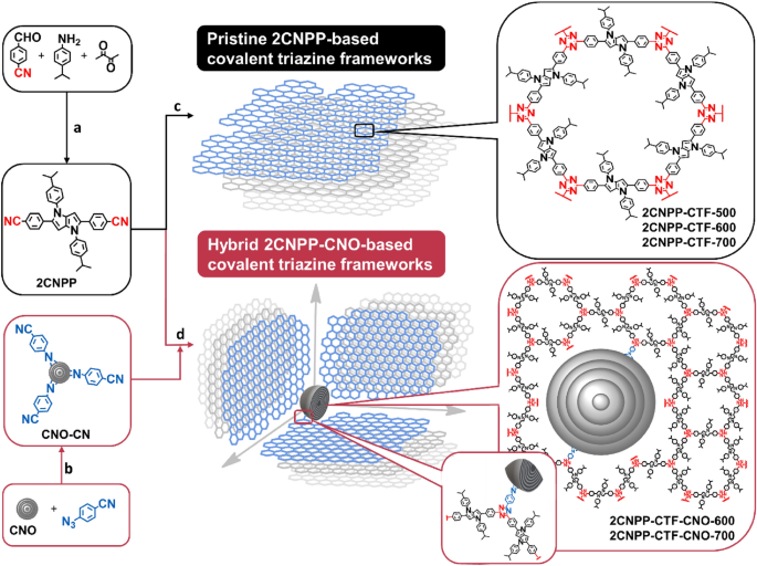 Three-dimensional Organization Of Pyrrolo[3,2-b]pyrrole-based Triazine ...