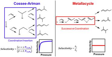 Ni/UiO-66 上丙烯齐聚的 Cossee-Arlman 机制的验证,Catalysis Science & Technology - X-MOL