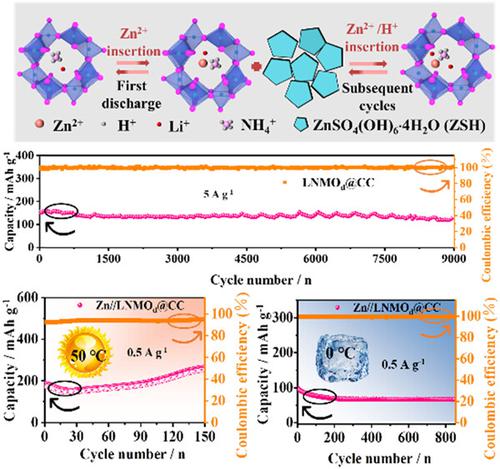 Regeneration Of Spent Lithium Manganate Into Cation-doped And Oxygen ...