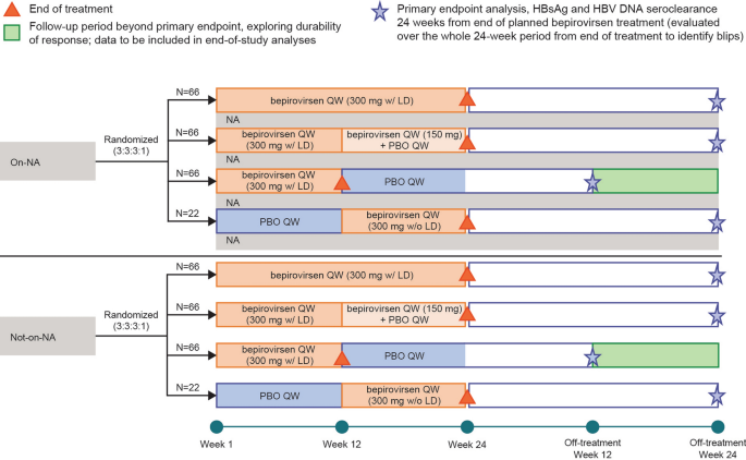 B-Clear Phase 2b Study Design: Establishing The Efficacy And Safety Of ...