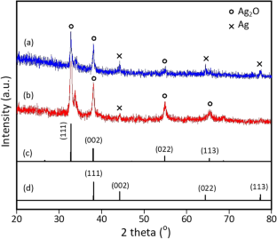 Comparative studies of synthesis of Ag/Ag2O nanoparticles by sol–gel ...