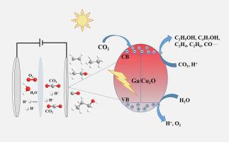 Boosting C2+ Production From Photoelectrochemical CO2 Reduction On ...