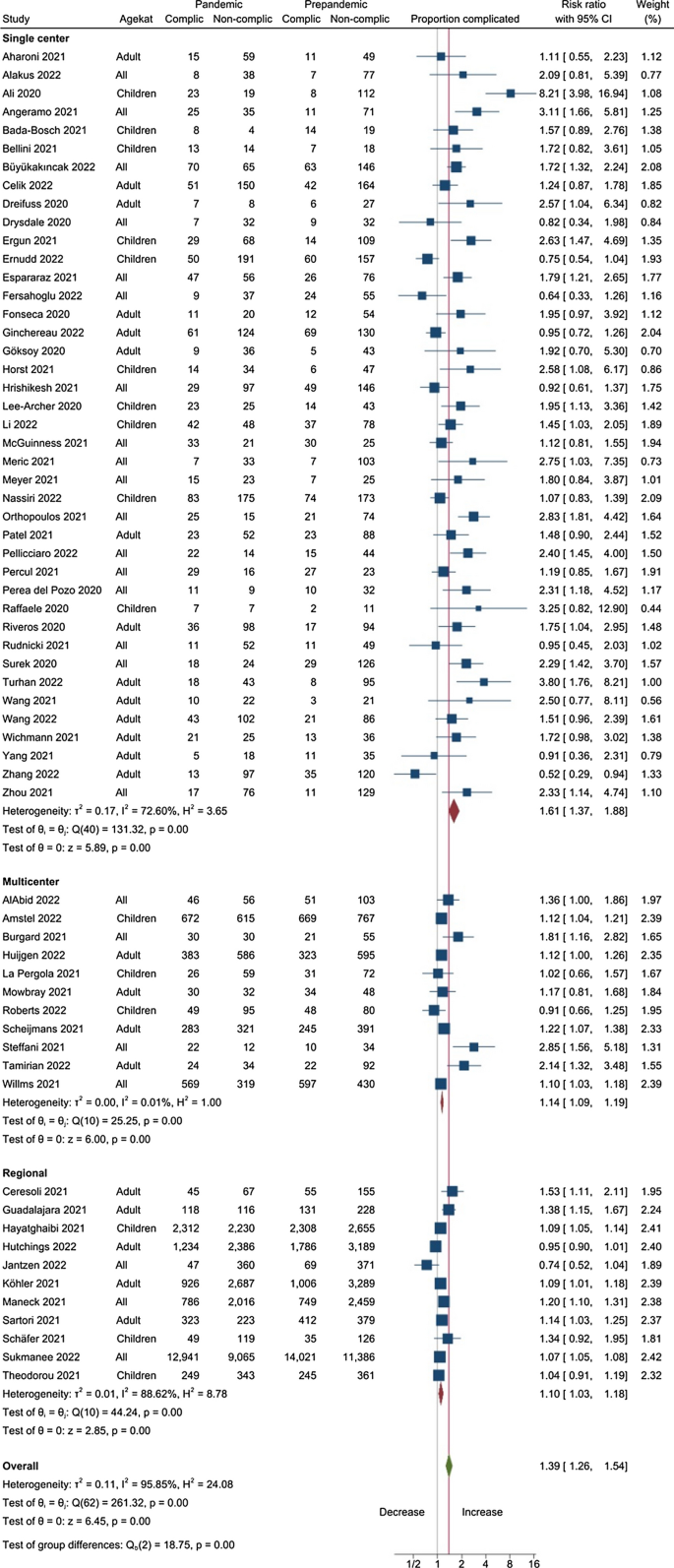 Spontaneous Resolution of Uncomplicated Appendicitis may Explain ...