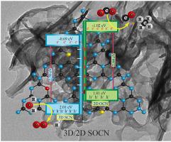 One-step Fabrication Of Unique 3D/2D S, O-doped G-C3N4 S-scheme Isotype ...