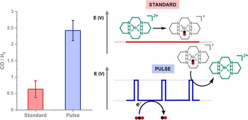 pulsed-electrolysis-with-a-nickel-molecular-catalyst-improves