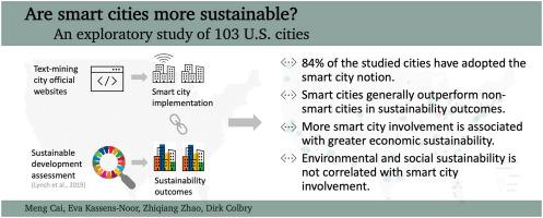 Are smart cities more sustainable? An exploratory study of 103