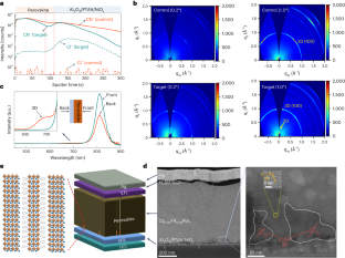 2D/3D Heterojunction Engineering At The Buried Interface Towards High ...