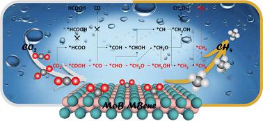 Two-dimensional MBene: A Comparable Catalyst To MXene For Effective ...