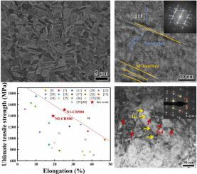 Achieving A Strength-ductility Combination In VCoNi Medium-entropy ...