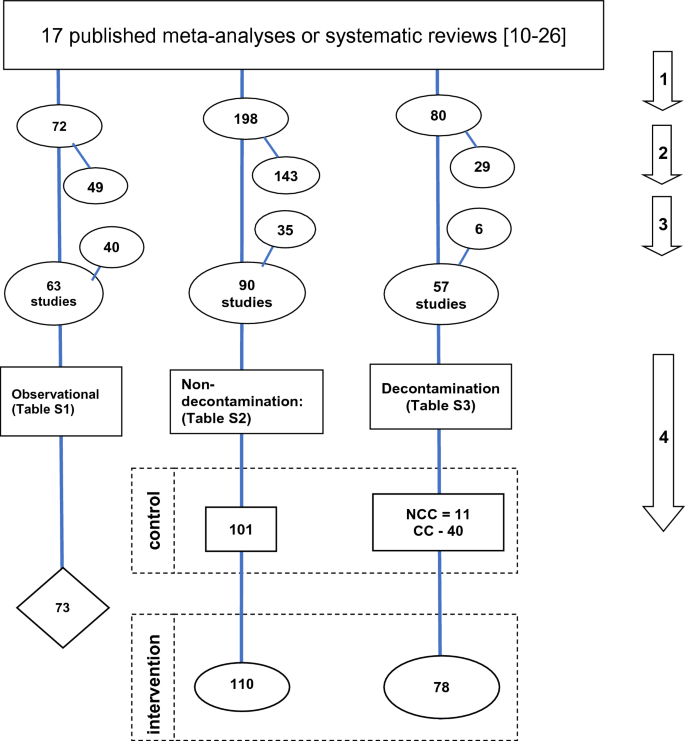 Icu Annals Of Intensive Care X Mol