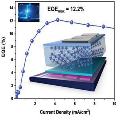 Highly Efficient Quasi 2D Blue Perovskite Electroluminescence ...