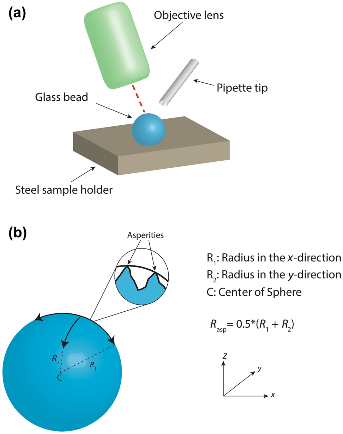 journal of coatings technology and research