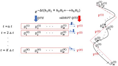 Efficient Quantum Imaginary Time Evolution By Drifting Real-Time ...