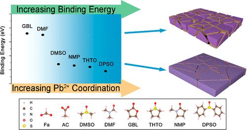 Additive Molecules Adsorbed On Monolayer PbI2: Atomic Mechanism Of ...