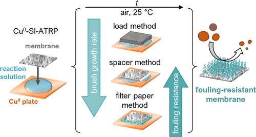 scalable-zwitterionic-polymer-brushes-for-antifouling-membranes-via-cu0