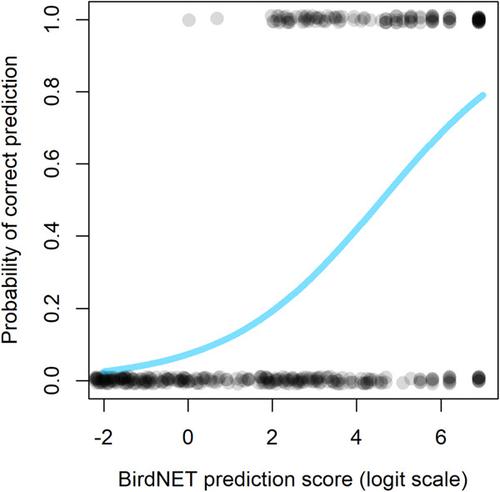 Pairing A User-friendly Machine-learning Animal Sound Detector With 