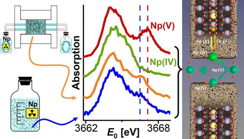 Np(V) Retention at the Illite du Puy Surface,Environmental Science ...